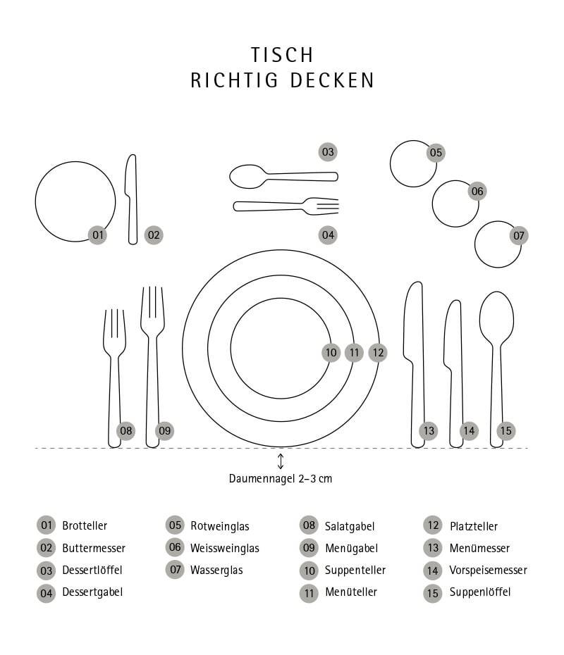 Kochkurs Teamevent - TischEindecken - Kochschule Marieneck Köln Ehrenfeld
